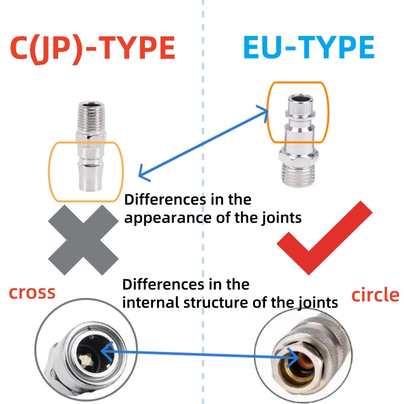 HEBAI EU Fitting European Stan - Compression Fitting Brass review and price